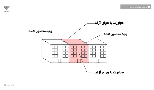 نحوه محاسبه و انتخاب سیستم گرمایشی و سرمایشی